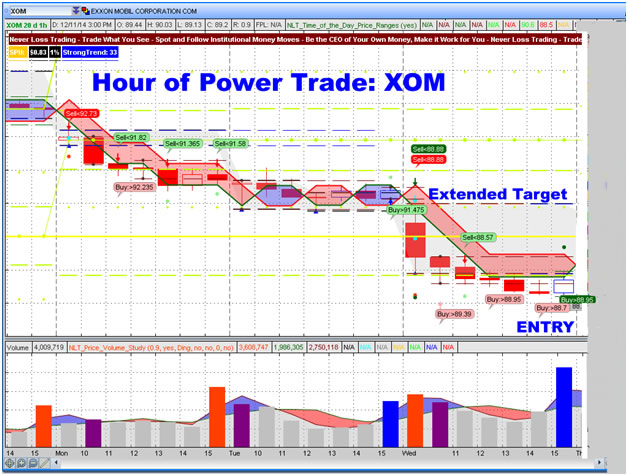 Hour of Power Trade XOM